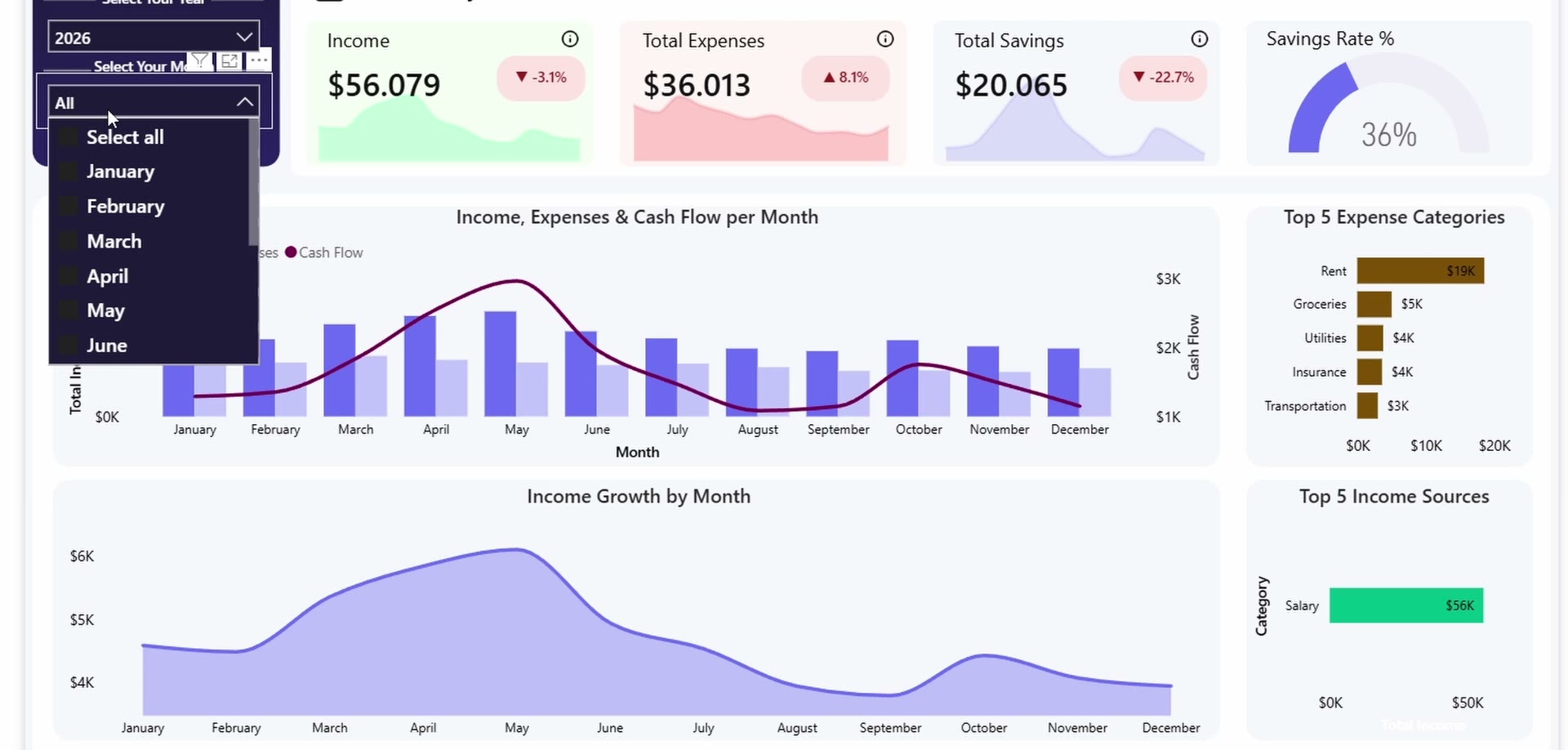 Income and expense dashboard template