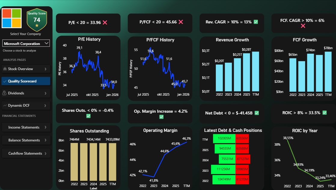 Stock dashboard template