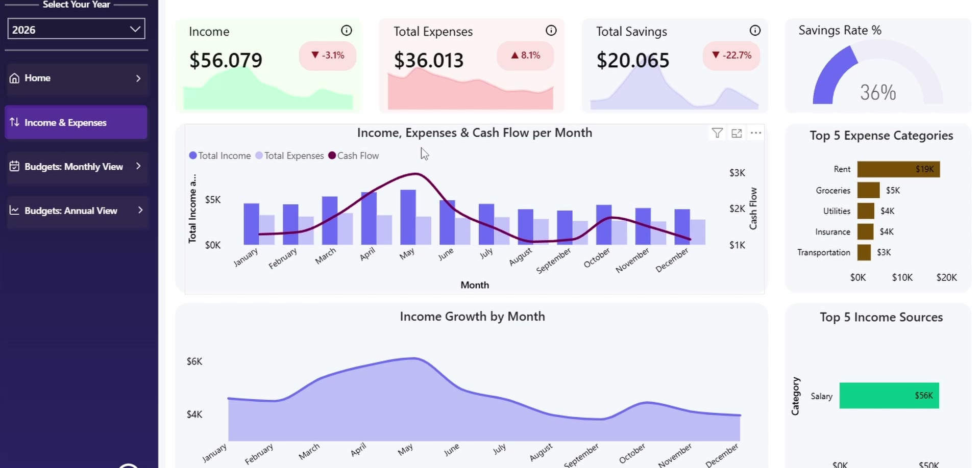 Ultimate personal finance dashboard template