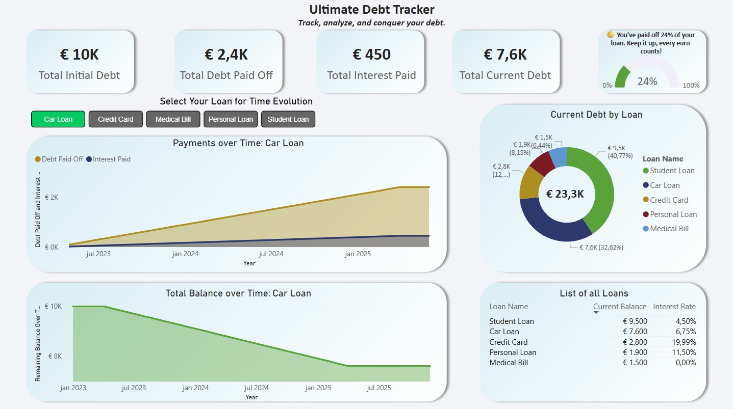 Debt payoff tracking Power BI dashboard