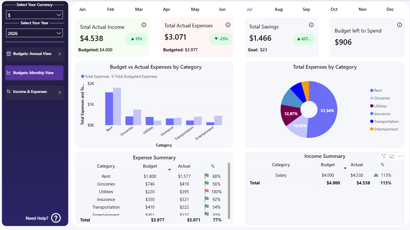 Personal finance and net worth Power BI dashboard