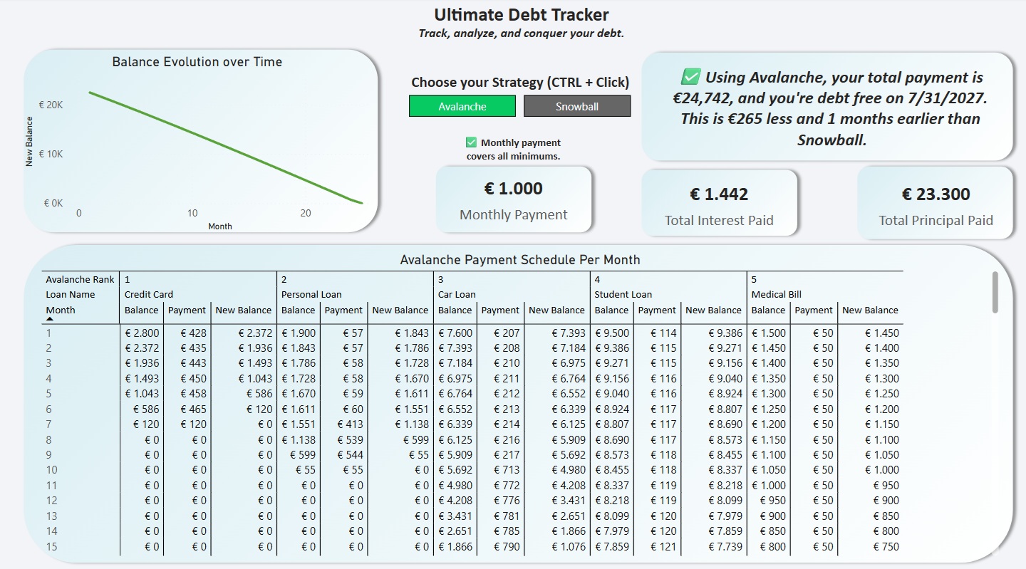 Debt strategy and forecast Power BI dashboard